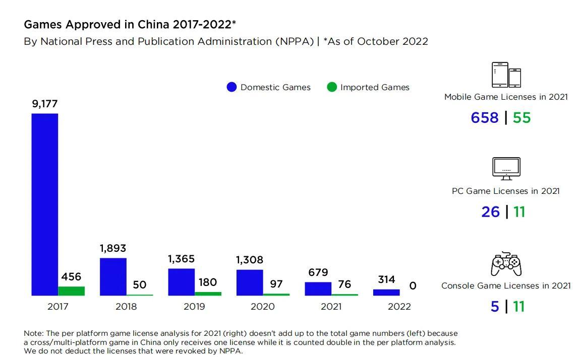 分析中国游戏产业政策对市场和消费者的影响