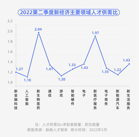 脉搏：人工智能行业超级游戏，直播行业成为互联网人才排放大接收方